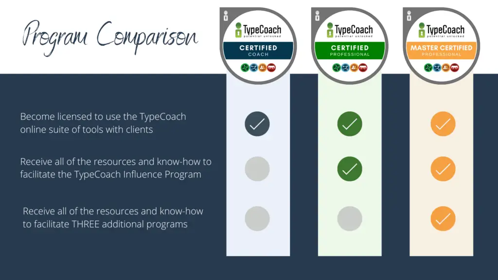 Comparação do programa TypeCoach