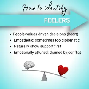 How to identify Feelers
