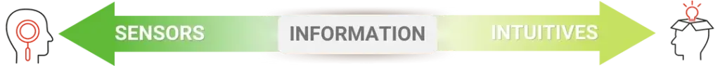 Informations-Spektrum