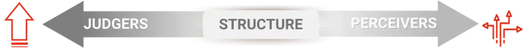 Struktur des Spektrums